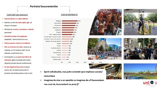 Studiu - 51% dintre bucureşteni sunt mândri că trăiesc în Capitală, diversitatea timpului liber îi leagă pe bucureşteni de oraşul lor, 41% dintre ei se definesc "gălăgioşi" iar 1 din 3 bucureşteni ar părăsi oraşul