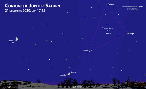 "Marea conjuncţie": Jupiter şi Saturn, cele mai mari planete din sistemul solar, vizibile din România