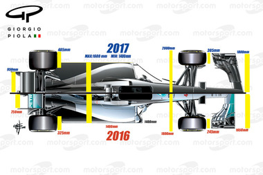 Monopostul de Formula 1 în 2017: Mai mare, mai agresiv, mai rapid. Cel mai rapid - FOTO, VIDEO