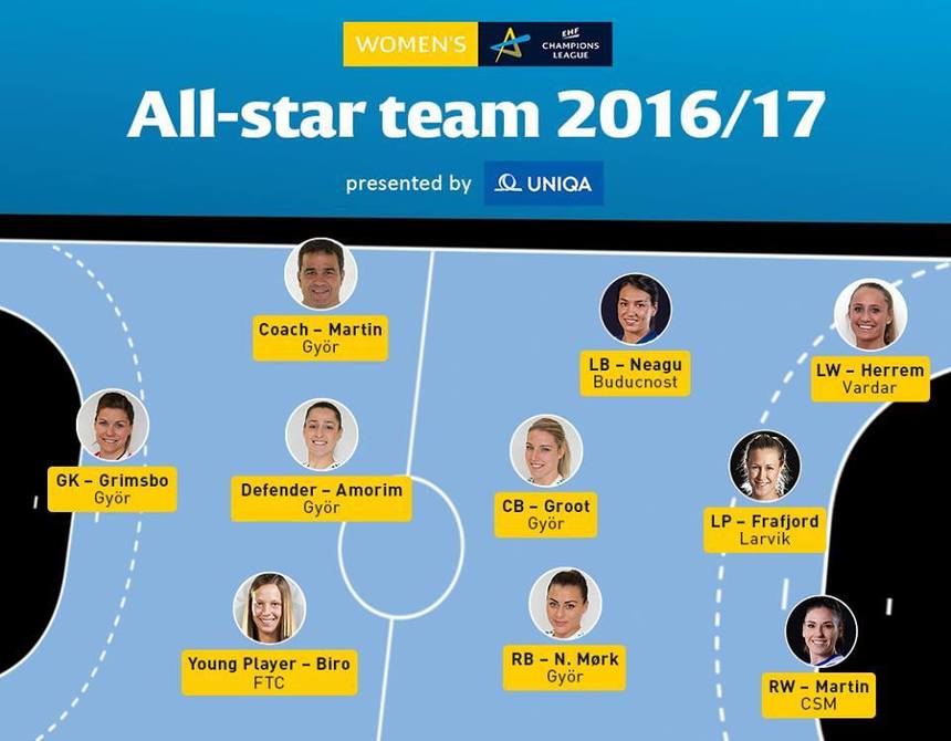 Cristina Neagu, Carmen Martin şi Ambros Martin, aleşi în All Star Team a Ligii Campionilor la handbal