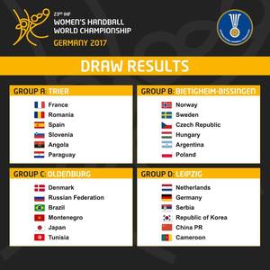 România – Paraguay, în primul meci din grupa A, la CM de handbal feminin