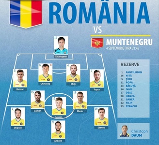 UPDATE România a fost învinsă de Muntenegru, scor 1-0, şi a ratat orice şansă de calificare la CM-2018