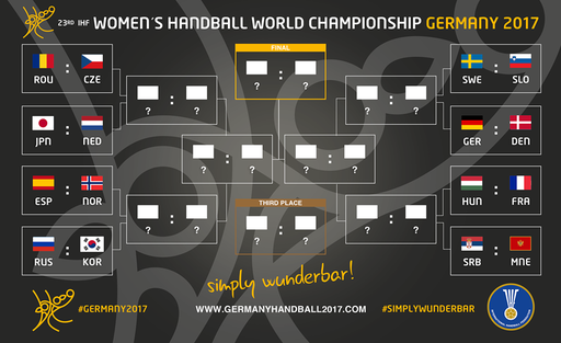 Franţa şi Muntenegru, primele sfertfinaliste ale Campionatului Mondial de handbal feminin