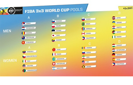 România, în grupă cu Serbia, Olanda, Noua Zeelandă şi Kîrgîstan, la CM de baschet masculin 3x3