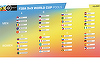 România, în grupă cu Serbia, Olanda, Noua Zeelandă şi Kîrgîstan, la CM de baschet masculin 3x3