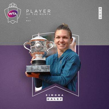 UPDATE Simona Halep a fost aleasă jucătoarea lunii mai şi a câştigat titlul pentru lovitura lunii