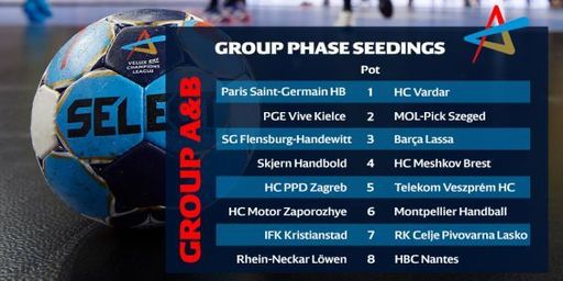 CSM Bucureşti, în grupă cu Vipers şi FTC Rail Cargo, în Liga Campionilor, la handbal feminin