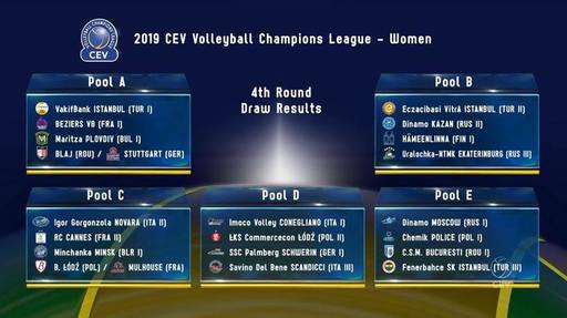 CSM Bucureşti în grupa E, Blaj în A, dacă va trece de turul al treilea al Ligii Campionilor la volei feminin