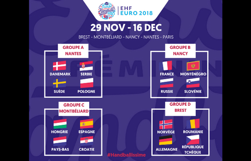 Rezultatele de sâmbătă, la Campionatul European de handbal feminin; România, debut victorios cu Cehia, de Ziua Naţională