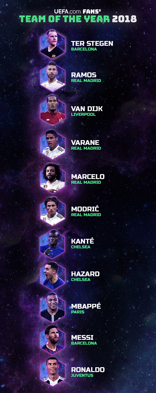 Trei campioni mondiali francezi şi Luka Modrici, în echipa anului anunţată de UEFA