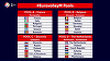 Adversarele naţionalei de volei masculin la Campionatul European 2019; România la Europene, după 24 de ani