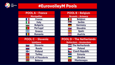 Adversarele naţionalei de volei masculin la Campionatul European 2019; România la Europene, după 24 de ani