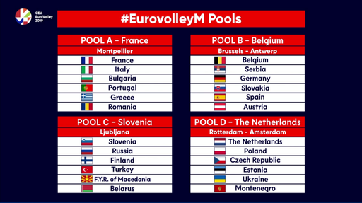 Adversarele naţionalei de volei masculin la Campionatul European 2019; România la Europene, după 24 de ani
