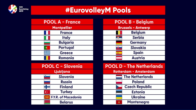 Adversarele naţionalei de volei masculin la Campionatul European 2019; România la Europene, după 24 de ani