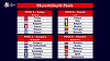 România, în grupa C la Campionatul European de volei feminin alături de Ungaria, Olanda, Croaţia, Azerbaidjan şi Estonia