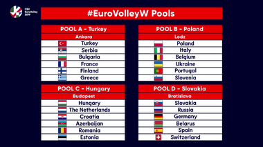 România, în grupa C la Campionatul European de volei feminin alături de Ungaria, Olanda, Croaţia, Azerbaidjan şi Estonia