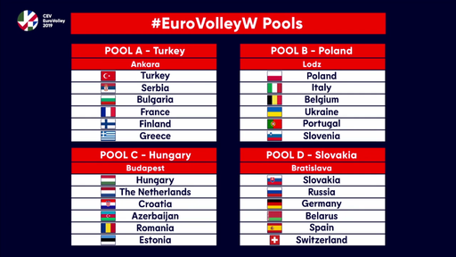 România, în grupa C la Campionatul European de volei feminin alături de Ungaria, Olanda, Croaţia, Azerbaidjan şi Estonia
