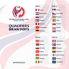România, în grupă cu Insulele Feroe, Ucraina şi Polonia, în preliminariile CE2020 la handbal feminin