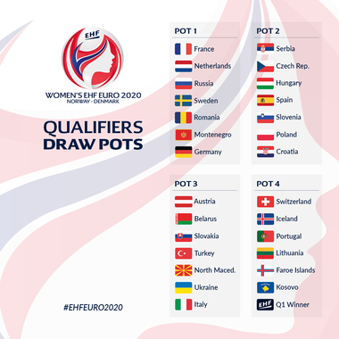 România, în grupă cu Insulele Feroe, Ucraina şi Polonia, în preliminariile CE2020 la handbal feminin