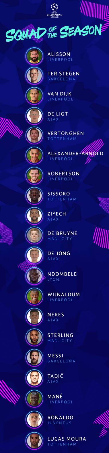 Echipa sezonului în Liga Campionilor: Şase jucători de la Liverpool