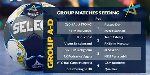 Adversarele echipelor SCM Rm. Vâlcea şi CSM Bucureşti în grupele Ligii Campionilor la handbal feminin