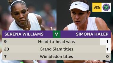 Le Figaro, despre duelul Williams - Halep: În sfârşit vedem un meci mare pe tabloul feminin