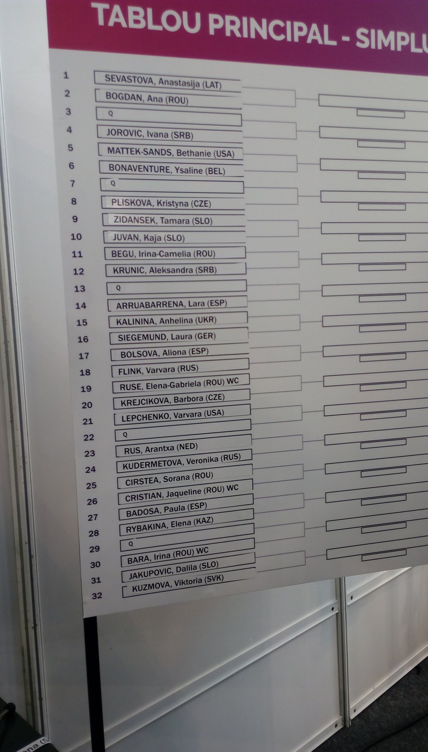 Ana Bogdan va juca împotriva principalei favorite, Anastasija Sevastova, în primul tur la BRD Bucharest Open