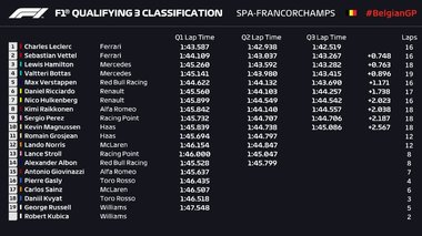 Charles Leclerc (Ferrari) va pleca de pe prima poziţie a grilei de start a MP al Belgiei, Sebastian Vettel, al doilea