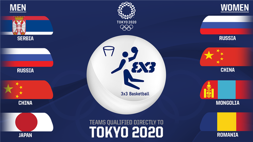 Echipa feminină de baschet 3x3 a României, calificată la Jocurile Olimpice de la Tokyo
