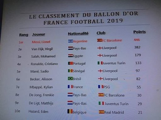 Clasamentul anchetei Balonul de Aur, dezvăluit pe reţelele de socializare
