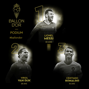 Podiumul Balonului de Aur: Messi, Van Dijk, Cristiano Ronaldo