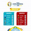 Copa America 2020: Meciul de deschidere va fi Argentina - Chile
