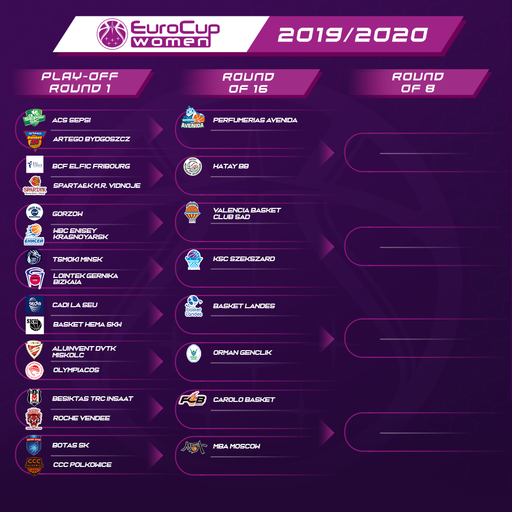 Sepsi Sf. Gheorghe - Artego Bydgoszcz, în faza play-off din FIBA EuroCup la baschet feminin