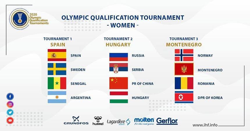 Handbal feminin: Turneul preolimpic de calificare la JO de la Tokyo în care va evolua România va avea loc în Muntenegru