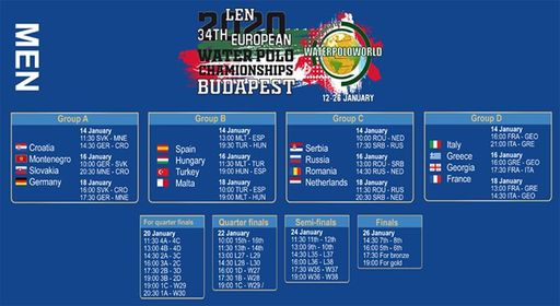 România - Olanda, primul meci al tricorilor la Campionatul European de polo, din Ungaria