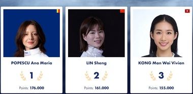 Ana Maria Popescu a urcat pe locul I în clasamentul mondial al probei de spadă