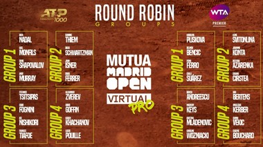 Sorana Cîrstea, în grupa 2 la turneul virtual de tenis de la Madrid, cu Svitolina, Konta şi Azarenka