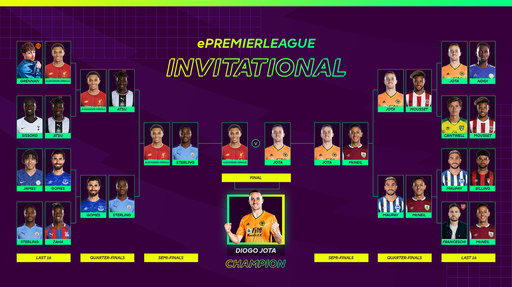 Diogo Jota (Wolverhampton) a câştigat turneul FIFA 20 organizat în Premier League