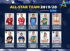 Cristina Neagu (CSM Bucureşti) şi Asma Elghaoui (SCM Rm. Vâlcea), în All Star Team – Liga Campionilor