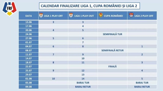 Finala Cupei României va avea loc la 22 iulie