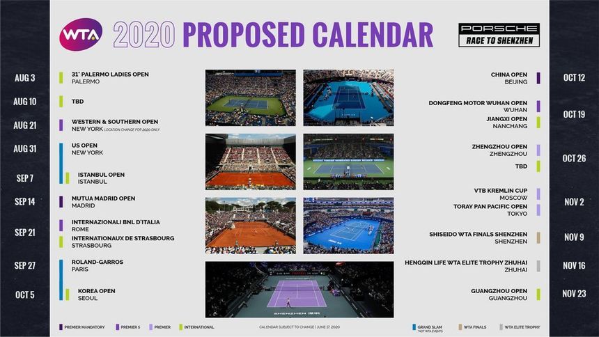 Circuitul WTA se reia la 3 august, la Palermo, cel ATP, la 14 august, la Washington. Turneul de la Roland Garros va avea loc între 27 septembrie şi 11 octombrie