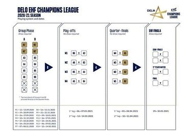 Liga Campionilor la handbal feminin, cu două echipe din România la start, va debuta în 13 septembrie