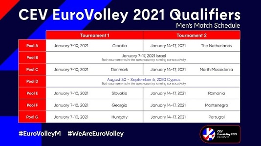 Calificările pentru Campionatele Europene de volei din 2021 se vor disputa sub formă de turnee