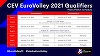 Calificările pentru Campionatele Europene de volei din 2021 se vor disputa sub formă de turnee