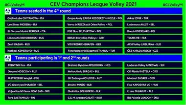 CEV: 65 de echipe în Liga Campionilor la volei 2020-2021; Arcada Galaţi, singura reprezentantă a României