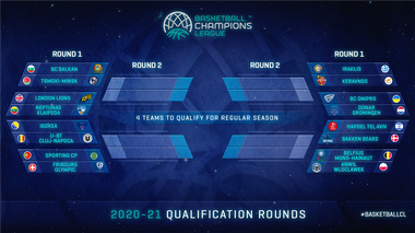 U BT Cluj a ratat parcursul Basketball Champions League şi cupele europene după un singur meci