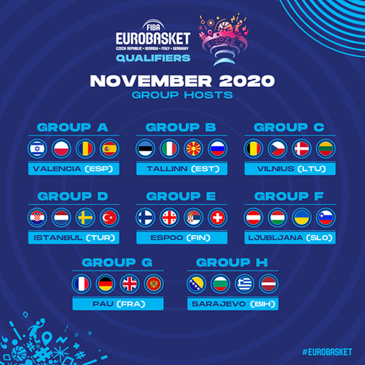Naţionala de baschet masculin va juca meciurile din noiembrie, din grupa A calificările CE2022, la Valencia