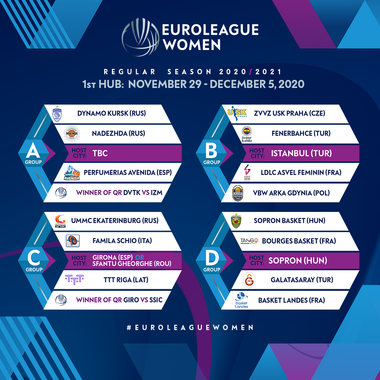 Sepsi Sfântu Gheorghe va găzdui primul turneu din grupa C a Euroligii, dacă se califică din preliminarii