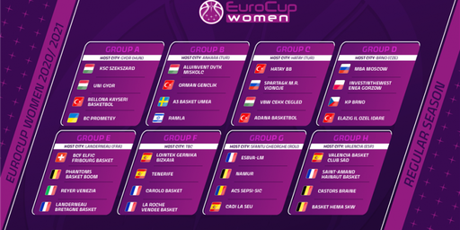 Sepsi - BC Namur, scor 85-48, în EuroCup la baschet feminin, la turneul găzduit de Sfântu Gheorghe