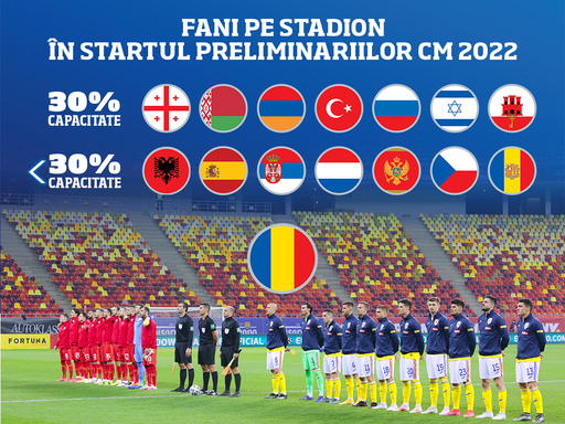 Peste 4.000 de fani vor asista la meciul Armeniei cu România, de la Erevan